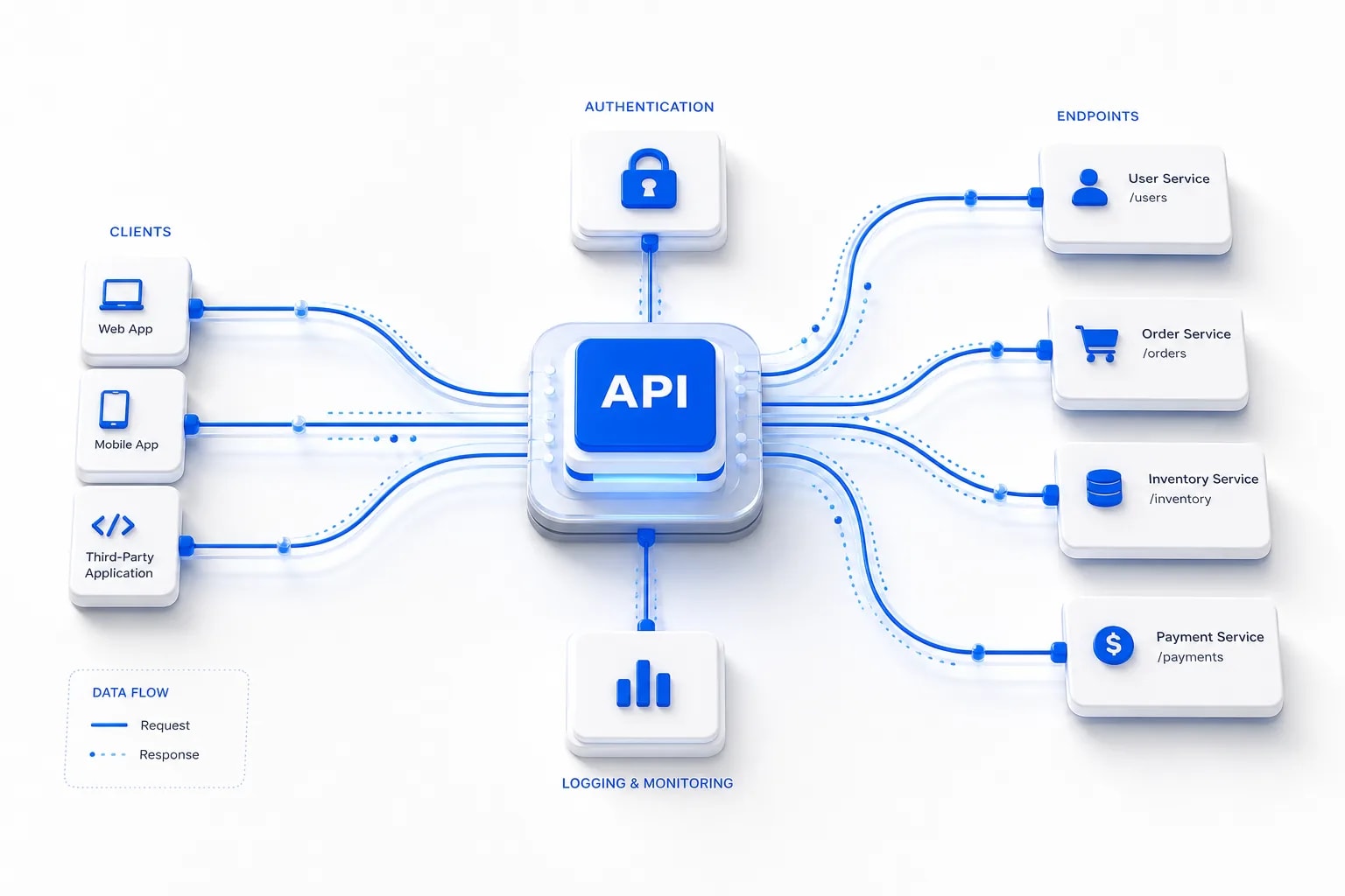 API INTEGRATION